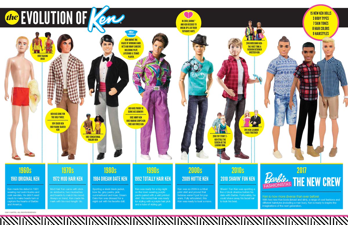 ToysRUs's tweet image. To celebrate #TheNewCrew, take a look back at Ken through the years! #TheDollEvolves -&amp;gt; toysrus.com/search/index.j…