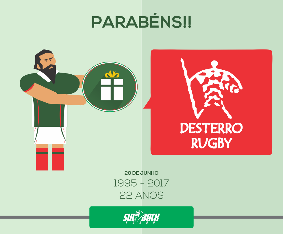 SulBack's tweet photo. Parabéns @DesterroRugby pelos 22 anos de muito rugby!
#Felizaniversario #jogamosrugby https://t.co/q1OAB12yde