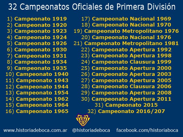 Boca: 32 Títulos de Primera Divisón!