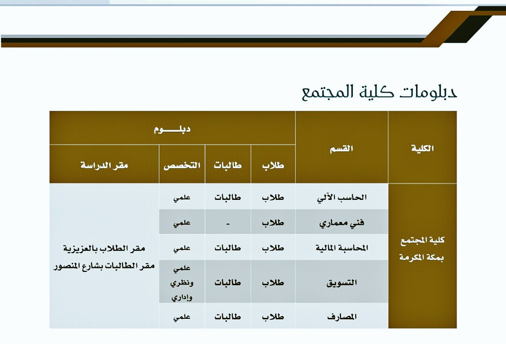 عمادة القبول و التسجيل U Tvitteri دبلومات كلية المجتمع والسنة التأهيلية المسائية والسنة التحضيرية المسائية مكة والقنفذة
