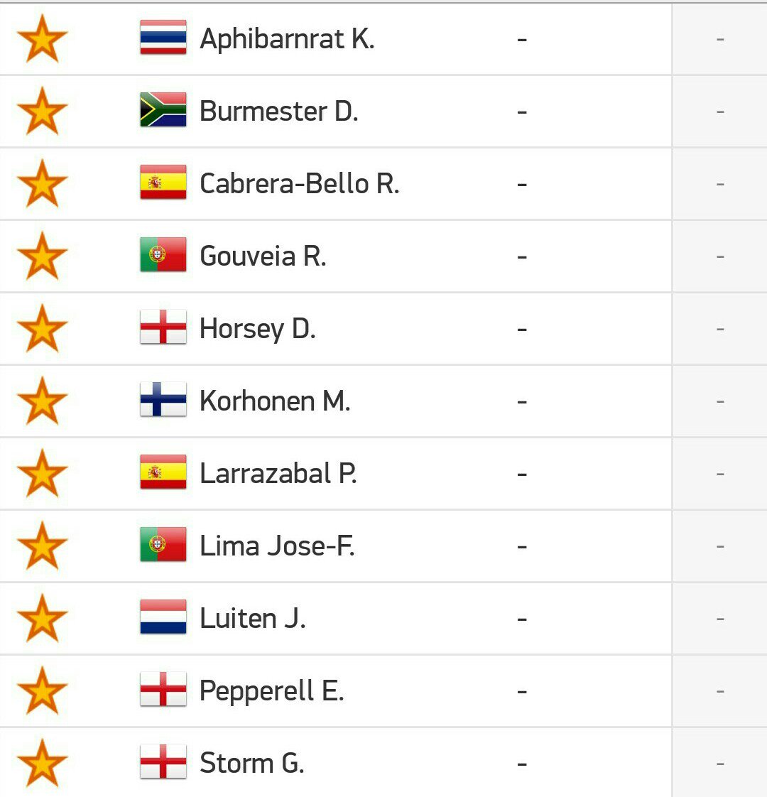 SirFSalvado's tweet photo. #BMWIntlOpen Tips
These are my betting tips for this week in #europeantour
Good luck to all, specially @jflimagolf e @MelinhoGolf https://t.co/L5SxJpneaO