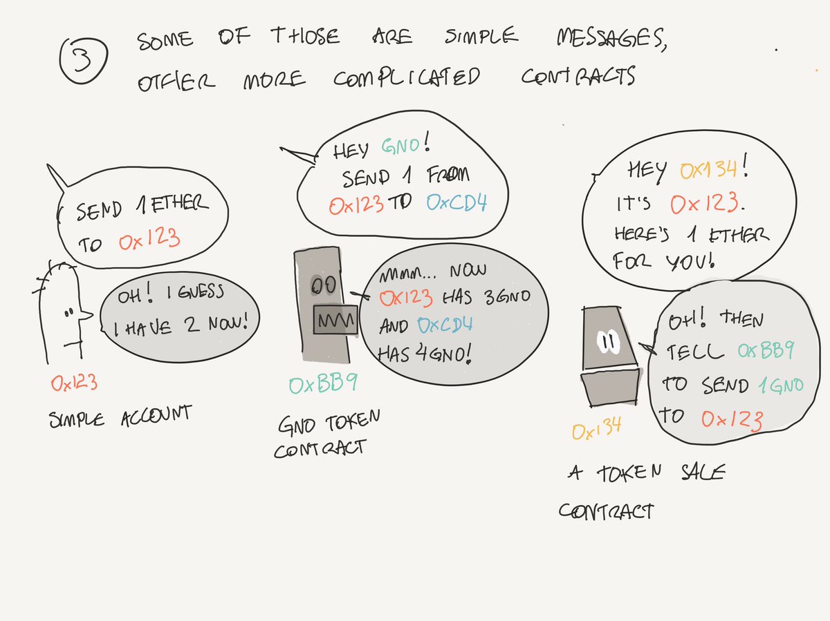 avsa's tweet image. Just drew this to try to explain someone how ethereum works..