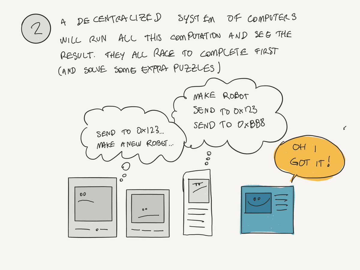 avsa's tweet image. Just drew this to try to explain someone how ethereum works..