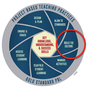 PBLWorks's tweet photo. Building a #PBL Culture Is Aligned to Standards! https://t.co/cDfd2OkLcd #EdChat #PBLchat https://t.co/ps2qNTjtvb