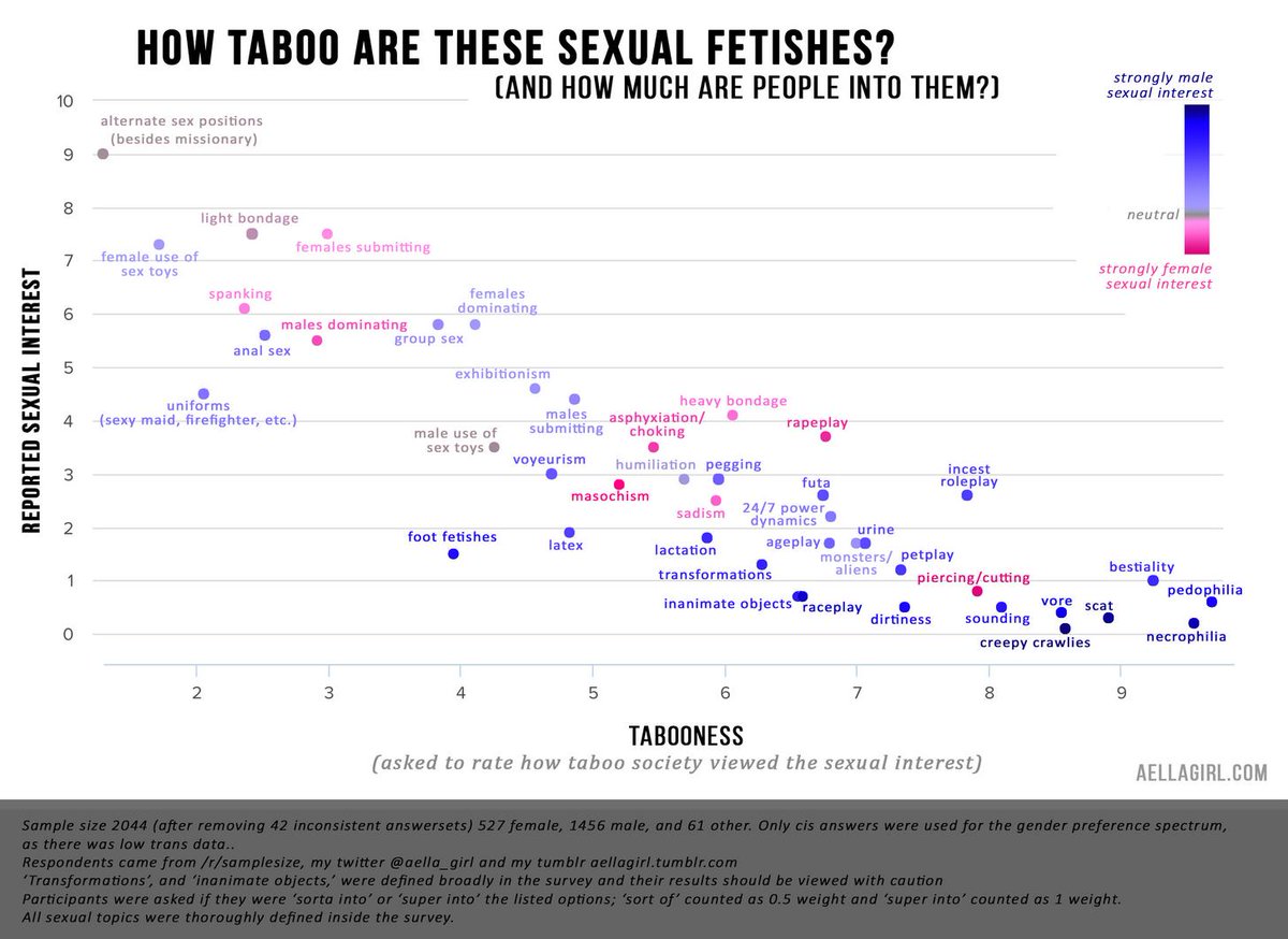 List of sexual fetish #12