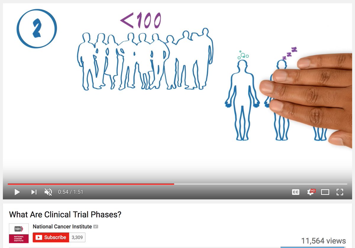 What are the 3 main phases of cancer #clinicaltrials? Our video explains: youtube.com/watch?v=dsfPOp…