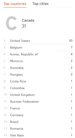matttydesigns's tweet photo. Almost at 100 listens on #ElectronicCurrent Canada 150 special! Listen at: https://t.co/Z9A22IfycB https://t.co/wV4hW2jiMI