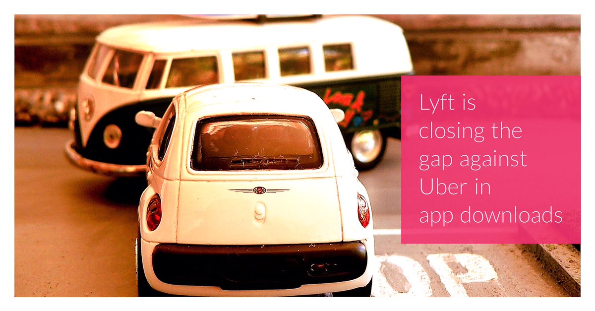Ride hailing app <a href="/lyft/">Lyft</a> is closing the gap against <a href="/uber/">Uber</a> in app downloads

#growthmindset #growthhacking #entrepreneur #entrepreneurship