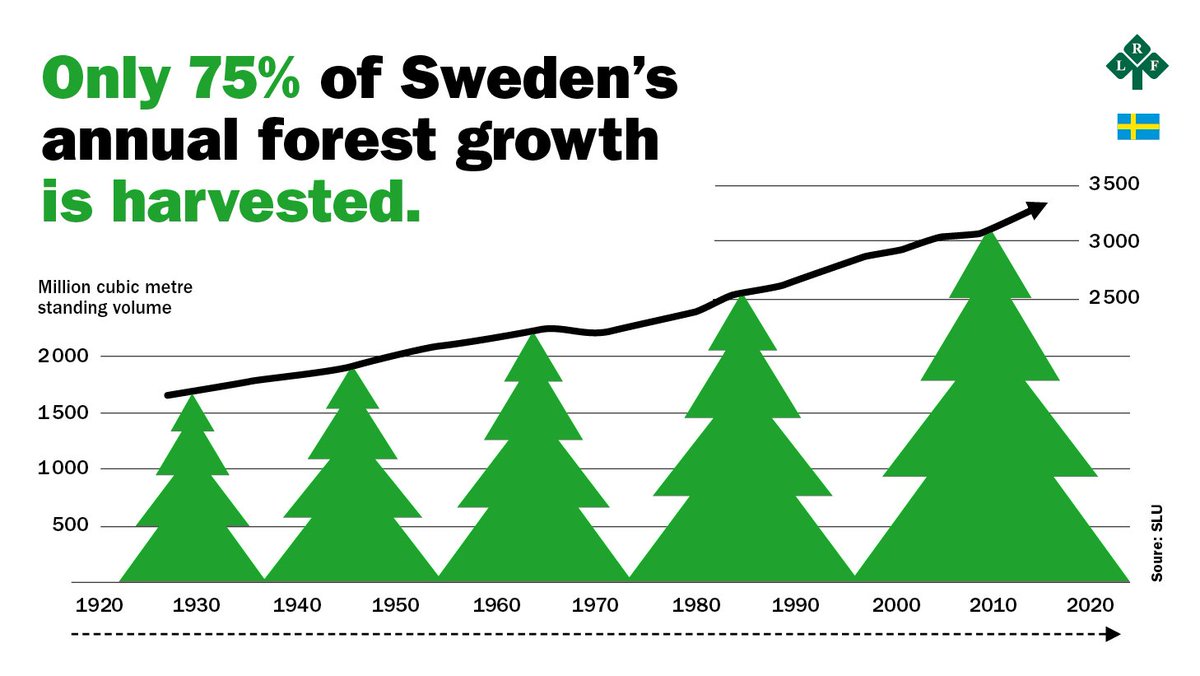#bioenergy #biofuels #farmforclimate #fossilfreeEU