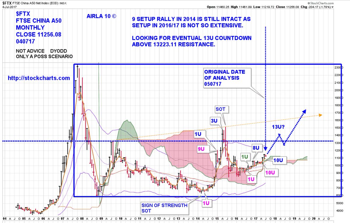 Gcxo Charts