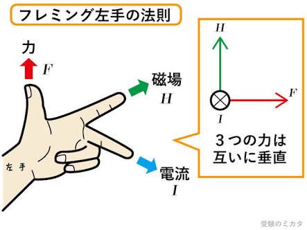 サイン コサイン タンジェント 覚え 方