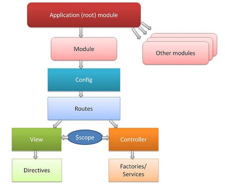 starliftorg's tweet photo. This is a great #AngularJS tutorial to help you start with the language: https://t.co/5FgwiKjjBs   #JavaScript #programming #webdev #appdev https://t.co/JS2mA7rSvX