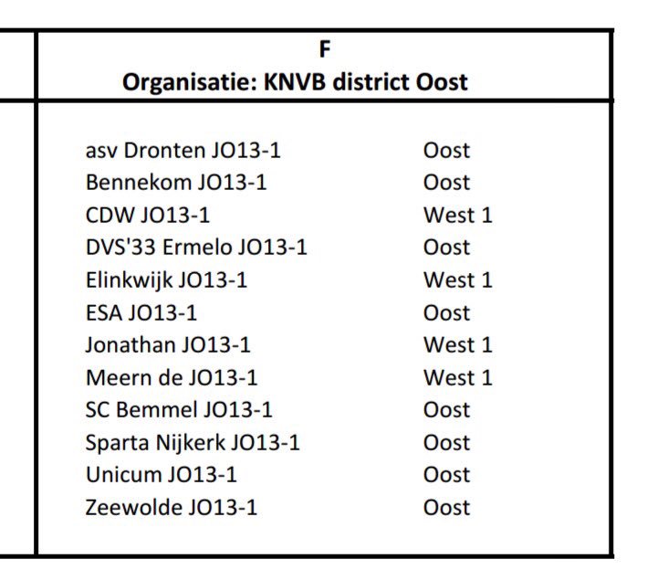 Aankomend seizoen een mooie indeling met Asv Dronten Jo13-1 #3dedivisie
