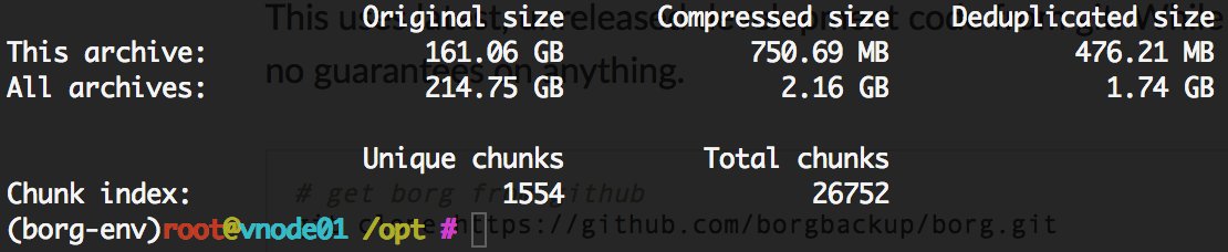 thadoteu's tweet image. Using #borgbackup to save 214.75 gigabytes of data while using just 1.74 GB of backup space. That&apos;s awesome!