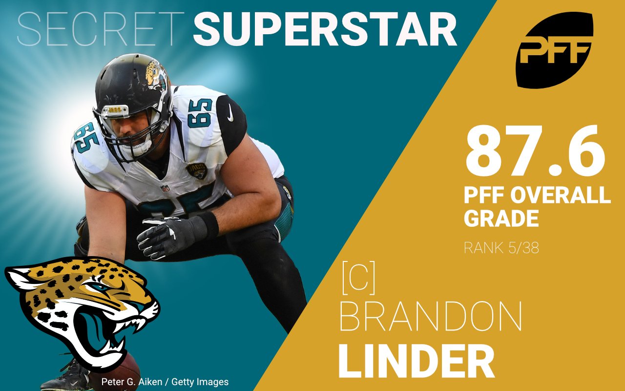 PFF on Twitter: Brandon Linder is emerging as one of the best