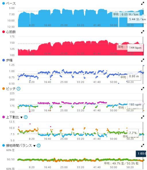 geek_panhead's tweet photo. トレーニングログ 2017/07/04 インターバル 10.4km #GARMIN #forerunner630 https://t.co/2nEkbgYAvX https://t.co/yp6oNupjqg
