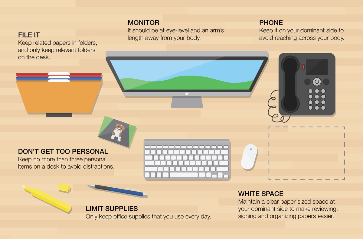 PyngleApp's tweet image. Want to improve your #productivity? Try rearranging your desk like this!