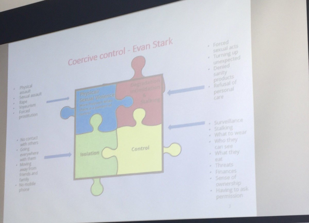 nidas_org_uk's tweet image. #WAConf2017 revisiting impact of coercive control repeated and continuous abuse and serious impact on the victim. #invisableentrapment