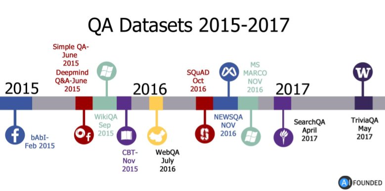AIFounded's tweet photo. Recent Evolution of QA Datasets and Going Forward by our Founder @Daniel_J_Im 
https://t.co/cAU00z4PW3 https://t.co/zpFr3XHJma