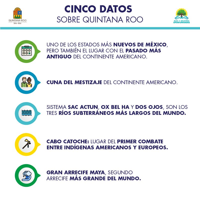 CarlosJoaquin's tweet photo. Todos formamos parte de #QRoo, uno de los destinos turísticos más atractivos del mundo gracias a sus bellezas naturales y riqueza cultural. https://t.co/dA6QGCxf3y