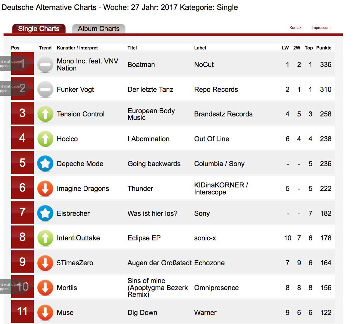 Deutsche Alternative Charts