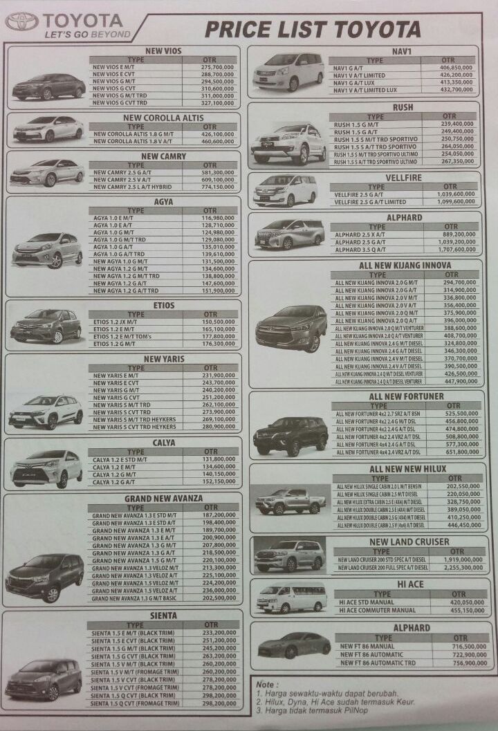harga toyota Sienta, toyota Corolla Altis, toyota All New Camry, toyota Agya, toyota Avanza, toyota Rush Luxury, toyota Kijang Innova Diesel/Bensin, toyota Fortuner wilayah tangerang