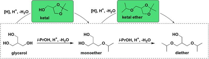 ChemCatChem's tweet photo. Mild Pd-catalyzed solketal #hydrogenation as alternative to #glycerol #etherification #catalysis https://t.co/NkpfIZPnN6 https://t.co/7UWmZyOsGd