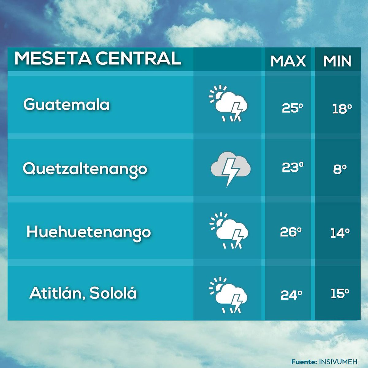 el clima hoy