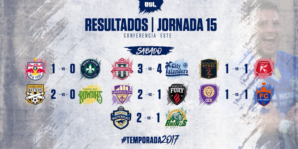 USLFutbol's tweet photo. Una mirada a los resultados de la jornada 15 en la #USL!

Que tal le fue a tu club? https://t.co/bN4f1abPXp