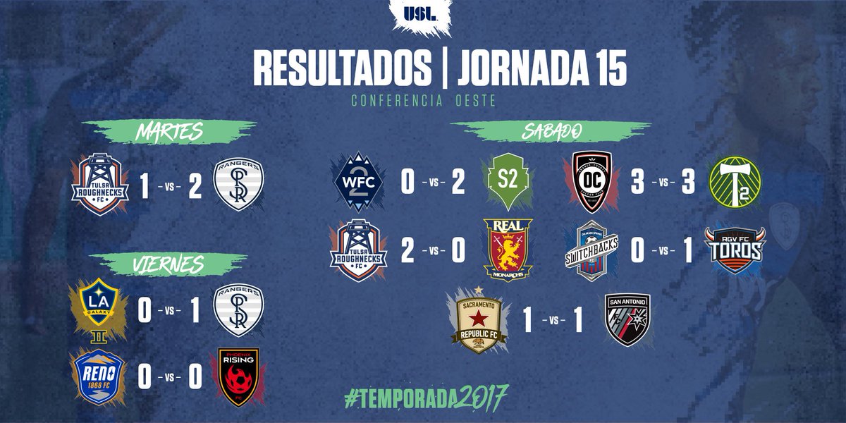 USLFutbol's tweet photo. Una mirada a los resultados de la jornada 15 en la #USL!

Que tal le fue a tu club? https://t.co/bN4f1abPXp