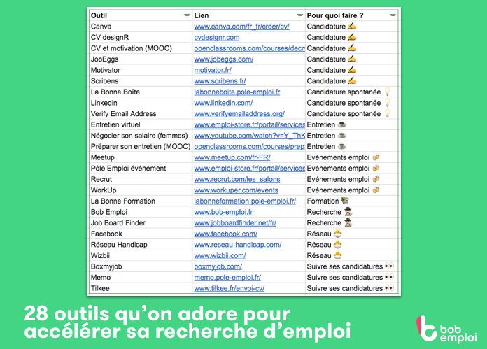Connaissez-vous nos 28 outils préférés pour accélérer sa recherche d'emploi ? Tout est là : bit.ly/outils-emploi 💣