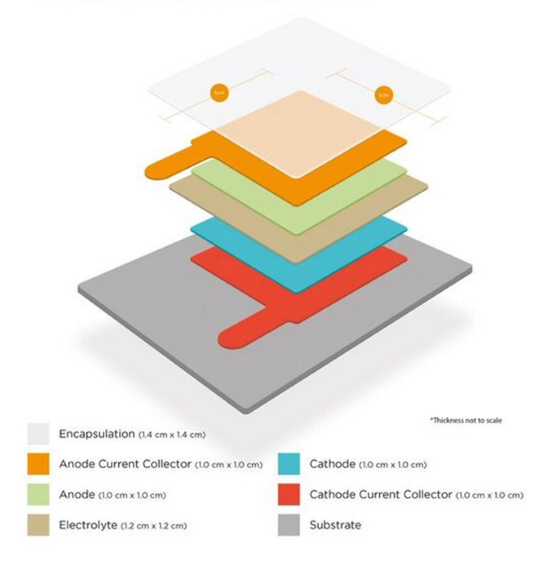 PwrElectronics's tweet image. #SolidStateBattery #SensorNodes #IoT @Ilikaplc
Powering sensor nodes for industrial IoT
buff.ly/2uhERFK
