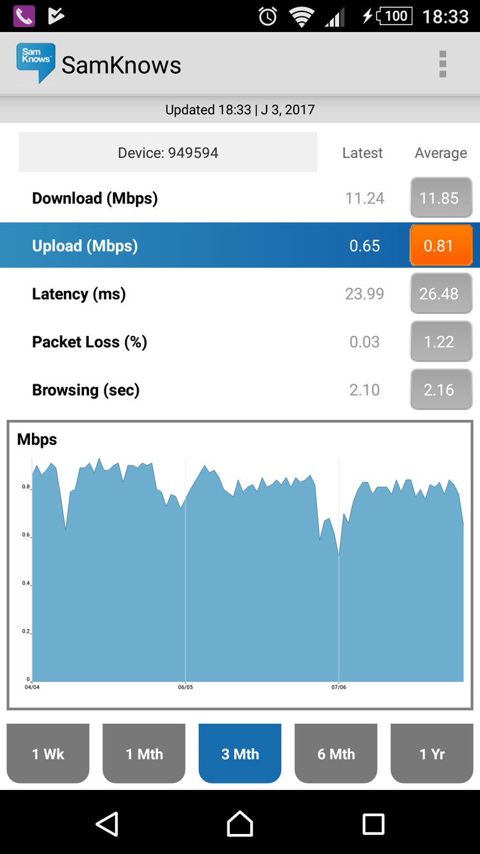 jamiepsion's tweet photo. @TalkTalk sooo slow especially on upload speed https://t.co/TQeD4NBwSm