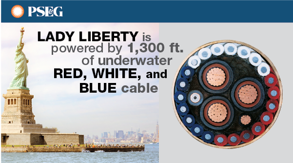 PSEGNews's tweet photo. #ProudtoPowerFreedom #HappyBirthdayAmerica! https://t.co/wfxErWjo1T