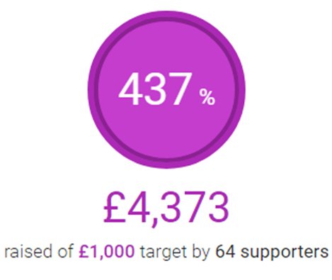 locharitybikers's tweet photo. Wow, it just keeps growing - thanks to Glossop, Kitt Green, Clay Cross, Wigan, Atherton, Nelson, Kendal, Barrow, Blackburn https://t.co/x3fXqqBH9w
