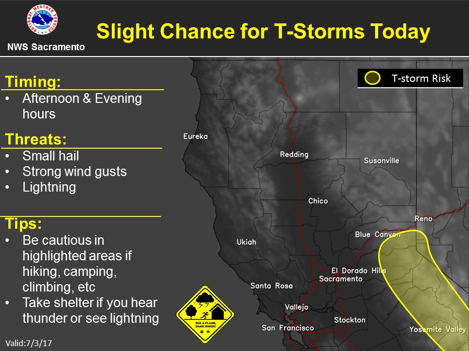 If you are up in the Sierra this afternoon and evening there will be a slight chance for t-storms. If you hear thunder take shelter. #CAwx