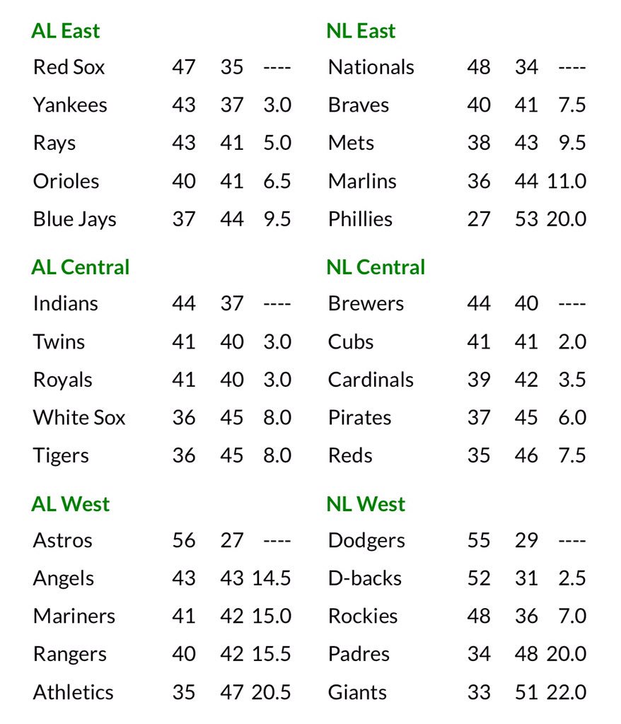 Mlb Standings Printable