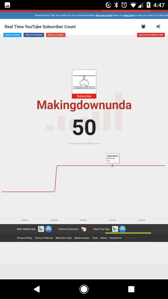 makingdownunda tweet picture
