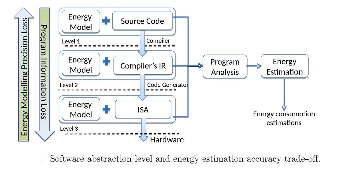 online proceedings of 3rd international conference on advanced computing