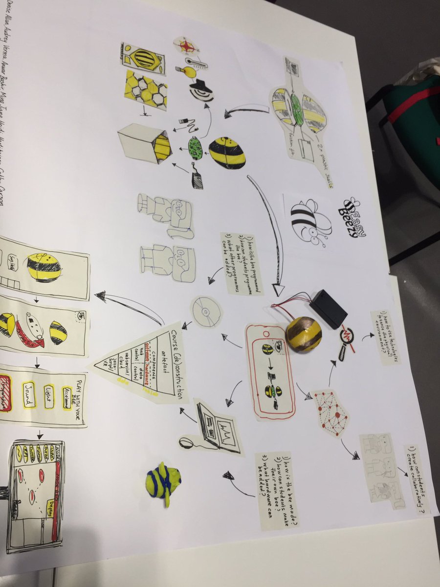 FabLabSund's tweet image. An idea for a programming toolkit for kids #fuseHCI @CreativeFuseNE