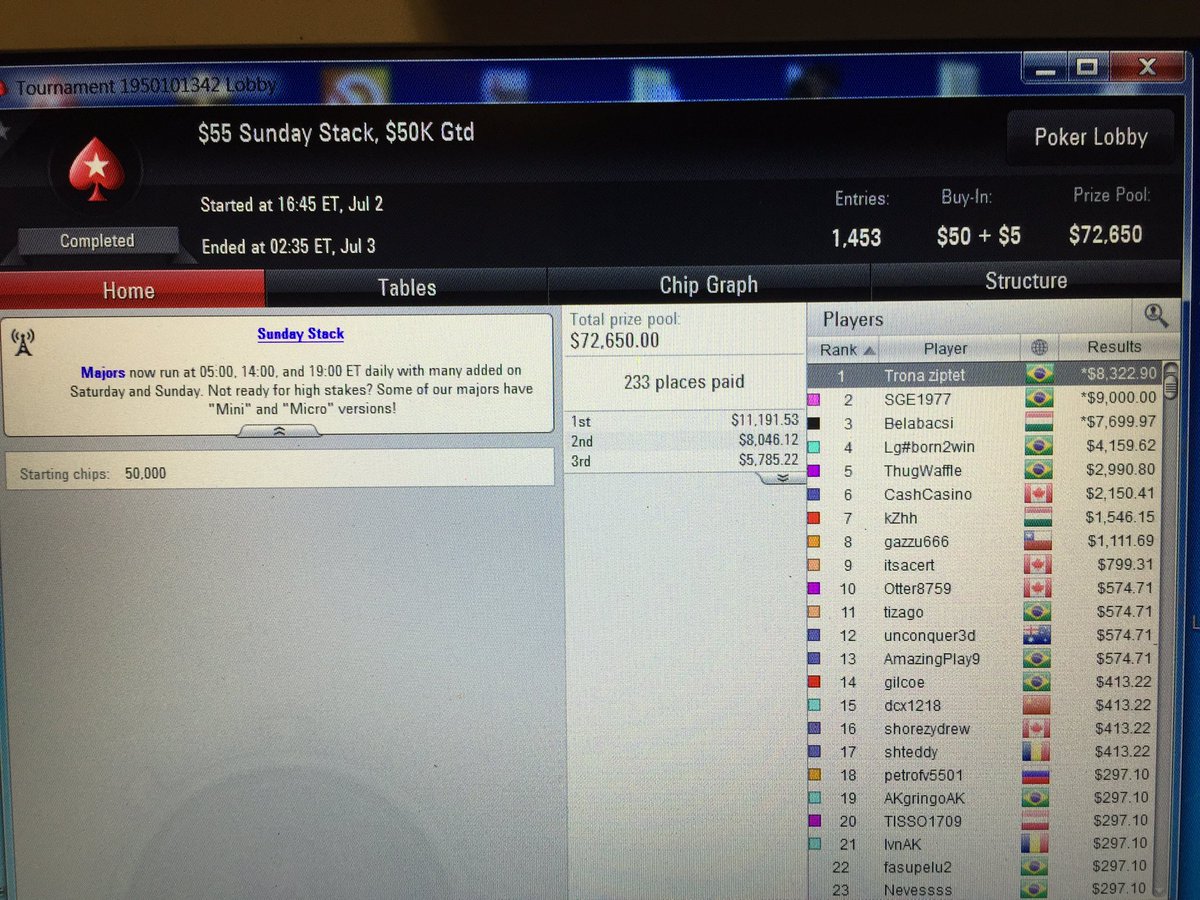 G_Chenaud's tweet photo. Ontem deu bom no fim da domingueira. Deal 3 handed no Sunday Stack ๐.
#ObrigadoSenhor
#VoaLineUP ๐๐๐
#PokerNossaVida
#DomingaoDoBem ๐ https://t.co/G3woaLrxC0