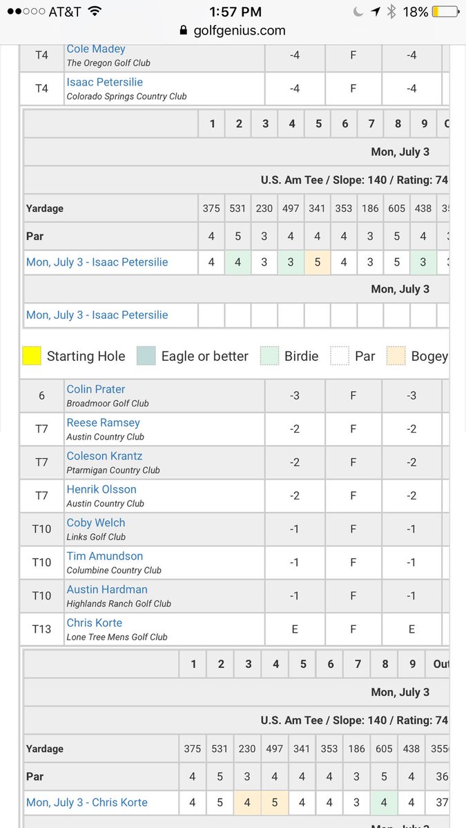 ErikBillinger's tweet photo. It's a tight one today for the US Amateur Q -- first round Isaac 68 / Chris 72 -- 18 more to go!
Let's go!!
#pionation https://t.co/1URwRlznvT