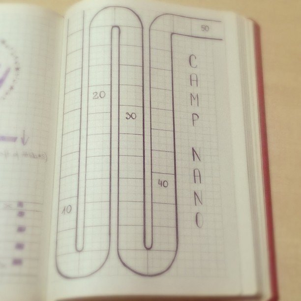 allydeckersays's tweet photo. #campnanowrimo spread. I've already started writing, but I wanted to have a way of tracking the word count in my j… https://t.co/87JXAnyyP4 https://t.co/4wFNLclXFn