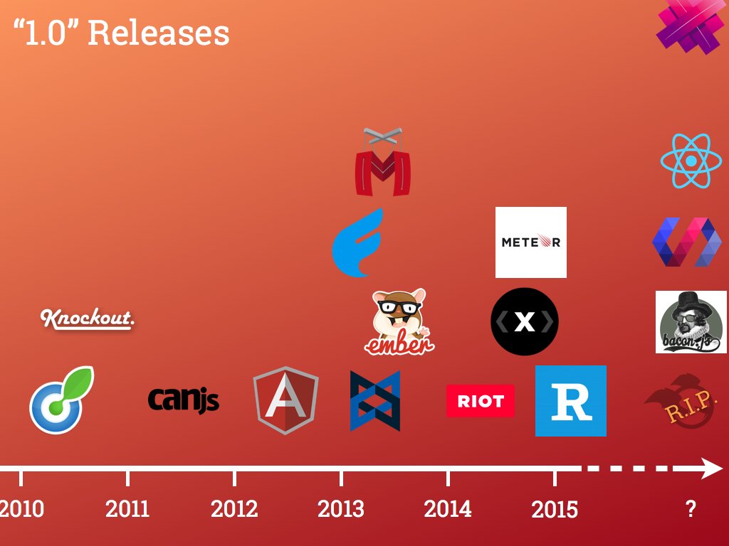 JavaScript Daily on Twitter: "Choosing A Frontend Framework in 2017:  https://t.co/eBAw5Cnge8… "