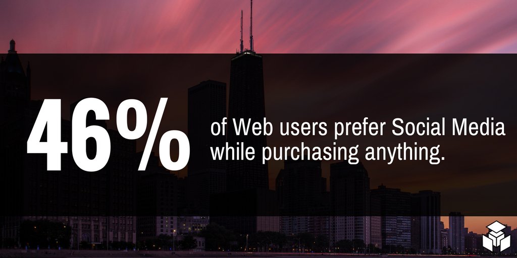 BoxlessMedia's tweet image. Are you one of the 46% who prefer to purchase from #SocialMedia ?
#Marketing #Webusers