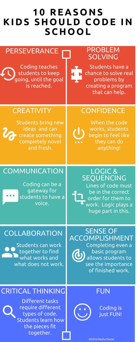 YISDInnovLearn's tweet image. WHY CODE?  Here are 10 reasons why! #codingisthefuture