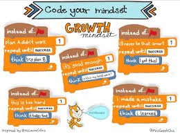 ERobbPrincipal's tweet photo. A nice #growthmindset image!  
@ERobbPrincipal https://t.co/5NVrIZwERB