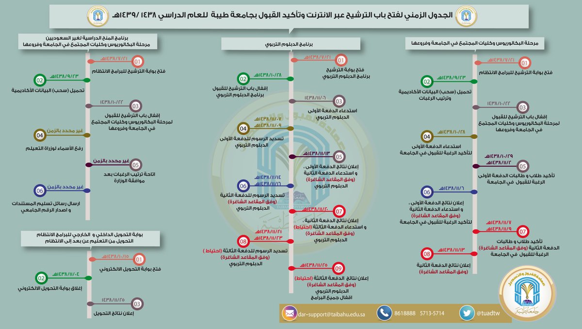 واتباد سائل دادي