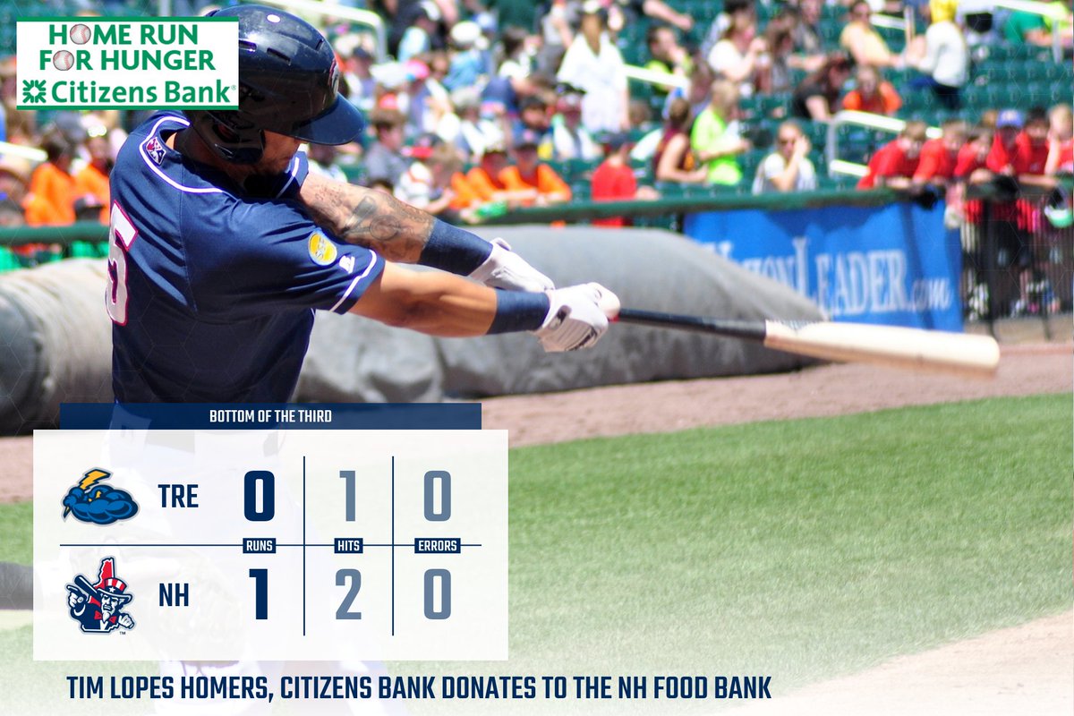 FisherCats's tweet photo. Home Run Tim Lopes! @CitizensBank makes another donation to the @NHFB. #HRForHunger https://t.co/wjh2OJAmyL