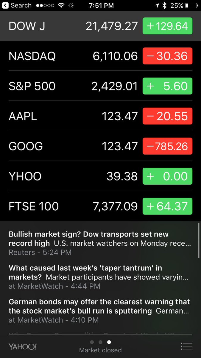 Just_Ducky's tweet image. What the h-e-double hockey sticks?!? #amazonstockcrash #googlestock #corruptdata #hacktownusa #iprayitsnottrue